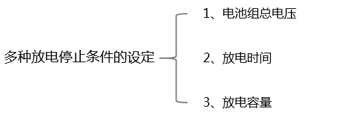 智能蓄電池放電監(jiān)測(cè)儀