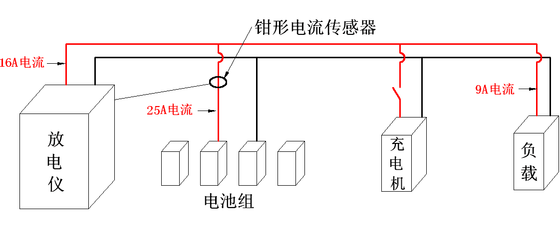 智能蓄電池放電監(jiān)測(cè)儀