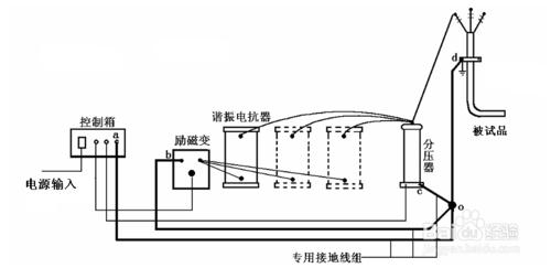 電纜串聯(lián)諧振試驗