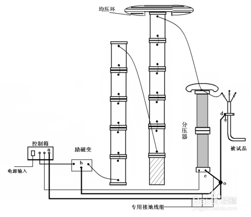 電纜串聯(lián)諧振試驗