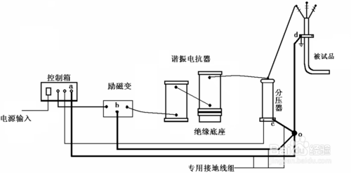 電纜串聯(lián)諧振試驗