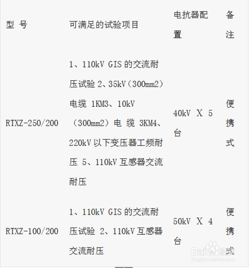 電纜串聯(lián)諧振試驗