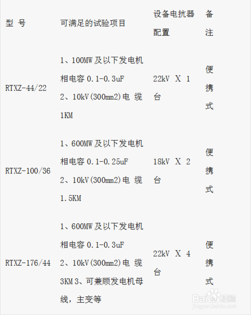 電纜串聯(lián)諧振試驗