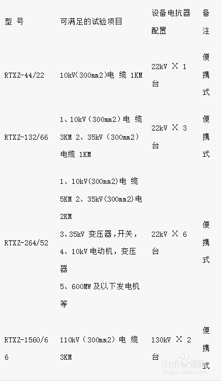 電纜串聯(lián)諧振試驗