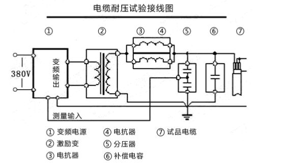 串聯(lián)諧振耐壓裝置常見故障及解決方法