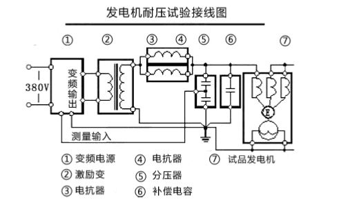 發(fā)電機(jī)耐壓試驗(yàn)接線圖