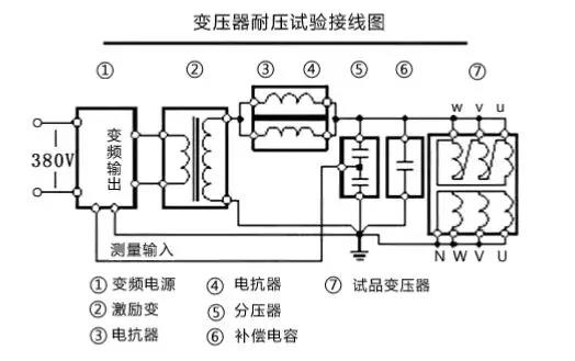 變壓器試驗(yàn)操作方法